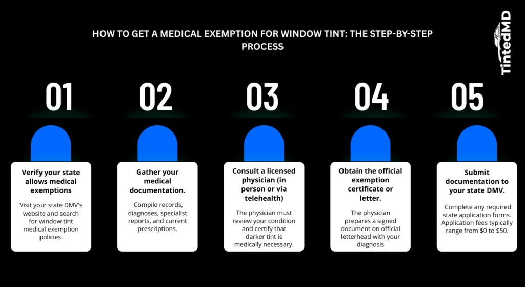 how to get a medical exemption for window tint the step by step process